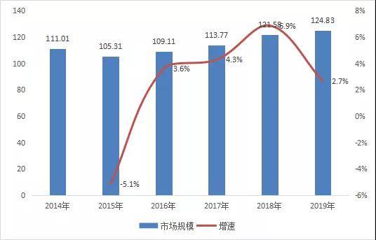 影响人口老龄化的因素_房地产时代成为过去,未来8年这个行业将迎来巨大风口(2)