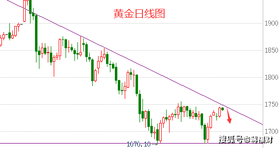 现货黄金价格走势图解析