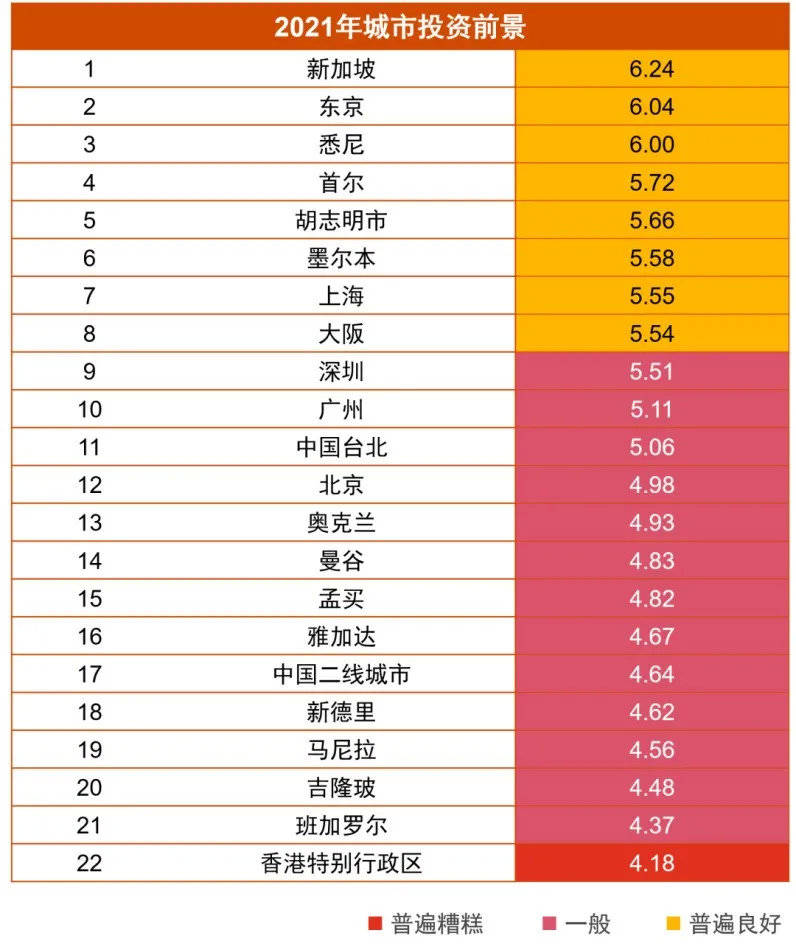 东京人口2021_2021中国人口大迁移报告 从城市化到大都市圈化(2)