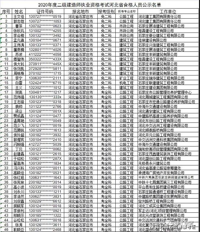 2020年河北省人口有多少万人_南宁有多少人口2020年