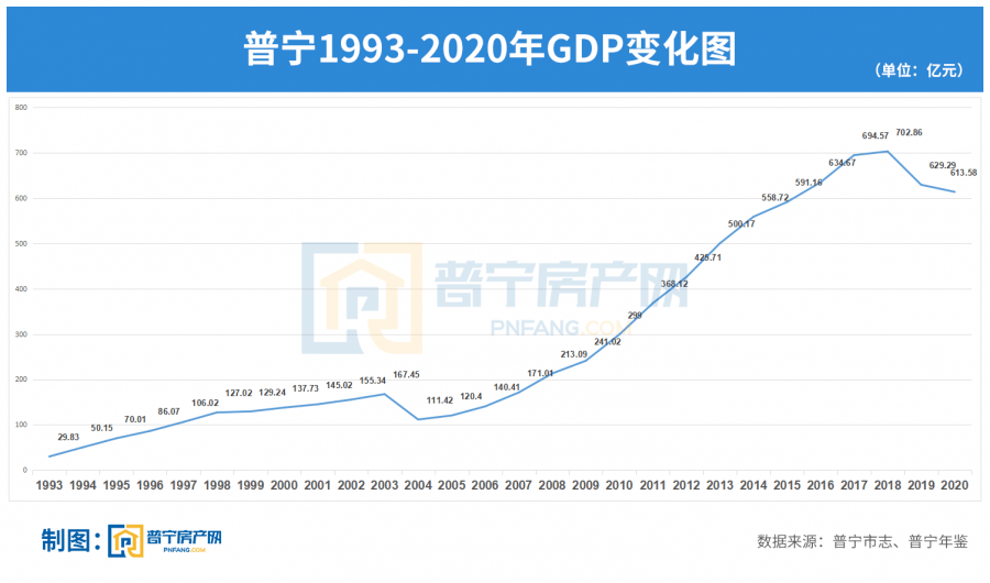 罗定市2020年GDP300_2020年中国省市人均GDP排名 广东仅排第六,福建太出乎意料