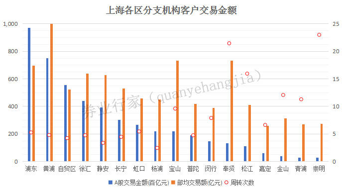 人均创利排行_100多种名犬排行图片(3)