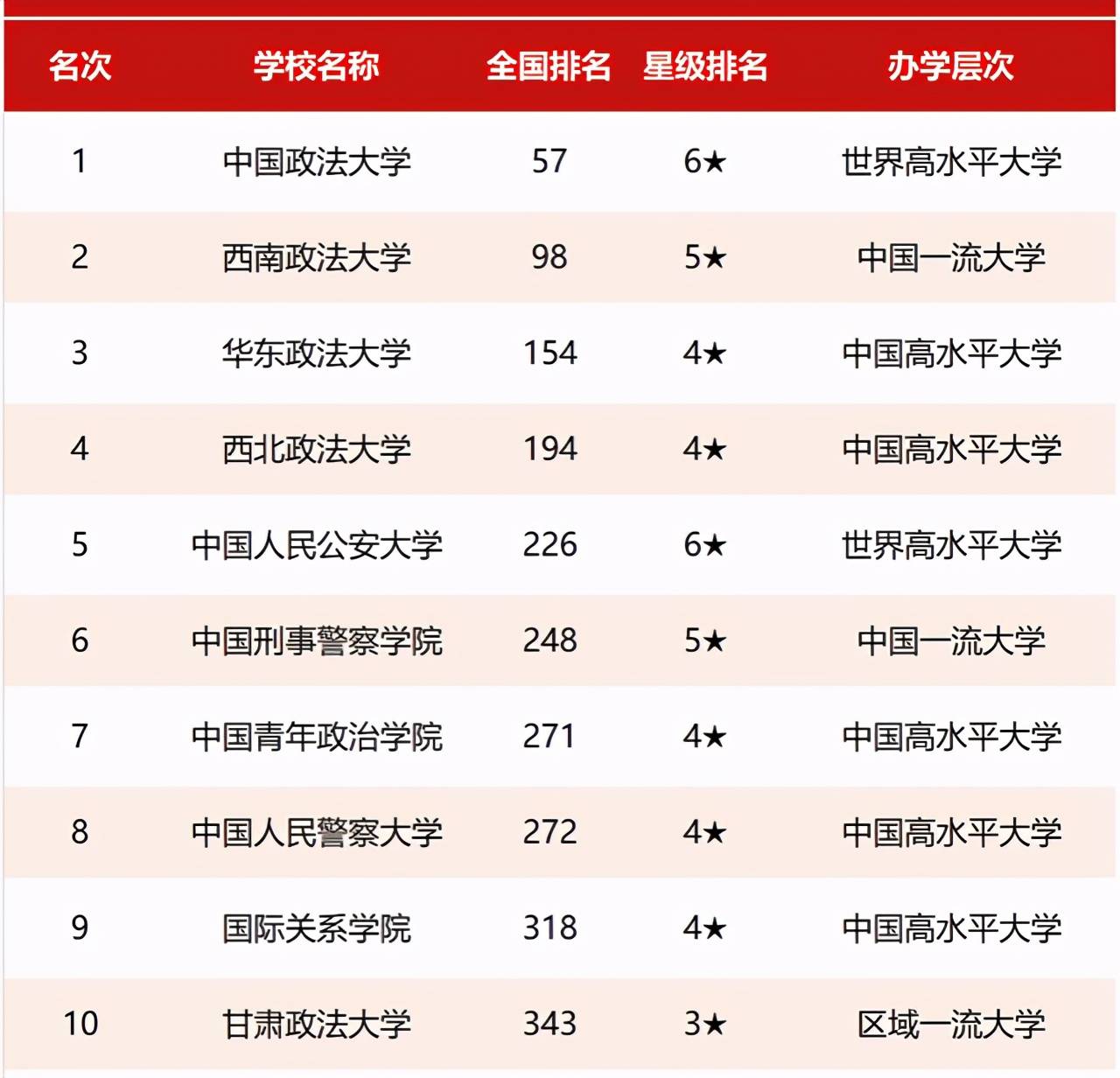 政法大学排名_中国政法大学排名