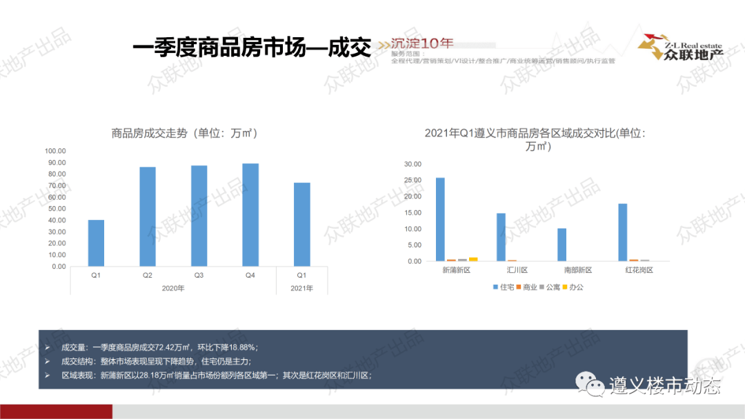 2021年遵义市一季度gdp_贵州2021年一季度GDP排行出炉 遵义楼盘网百人看房团完美收官