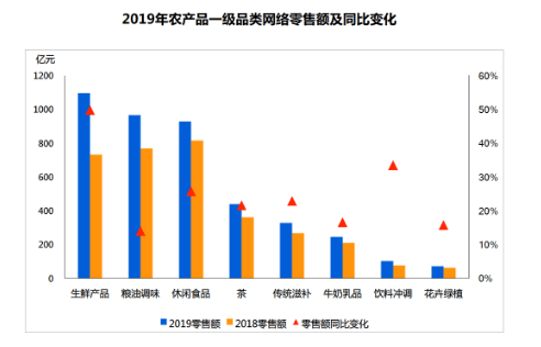 重庆高新科技占gdp多少_国家高新区创新能力评价报告 2018 发布,亮点颇多(3)