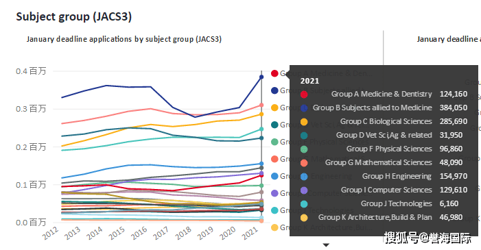 香港人口2021总人数_2021年香港DSE考试,5.2万人报考再创新低,DSE考试自修生人数反