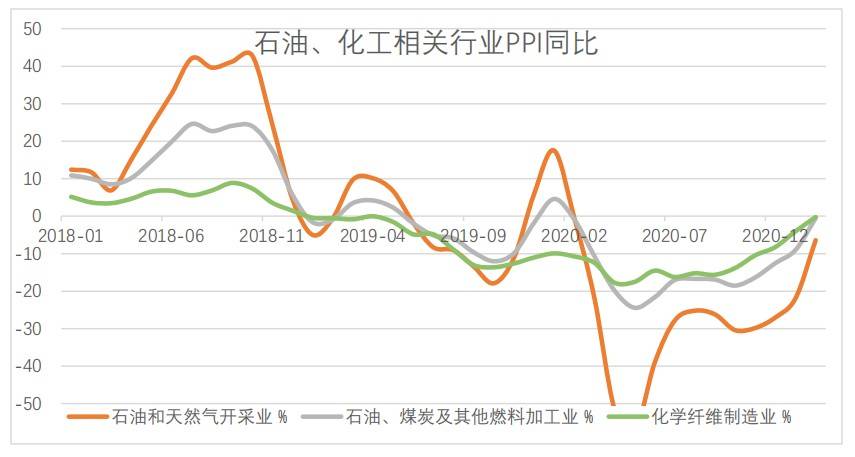 改革开放后中国GDP三次高潮_结构性改革下的中国GDP变化(3)