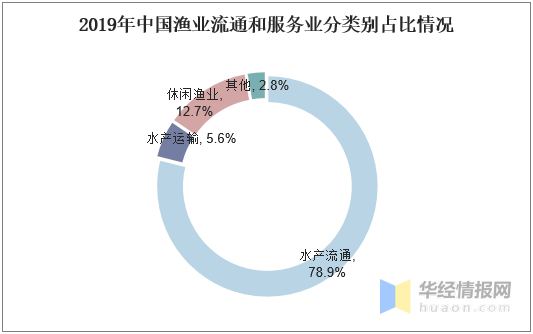 舟山渔业经济总量_2020舟山渔业油船