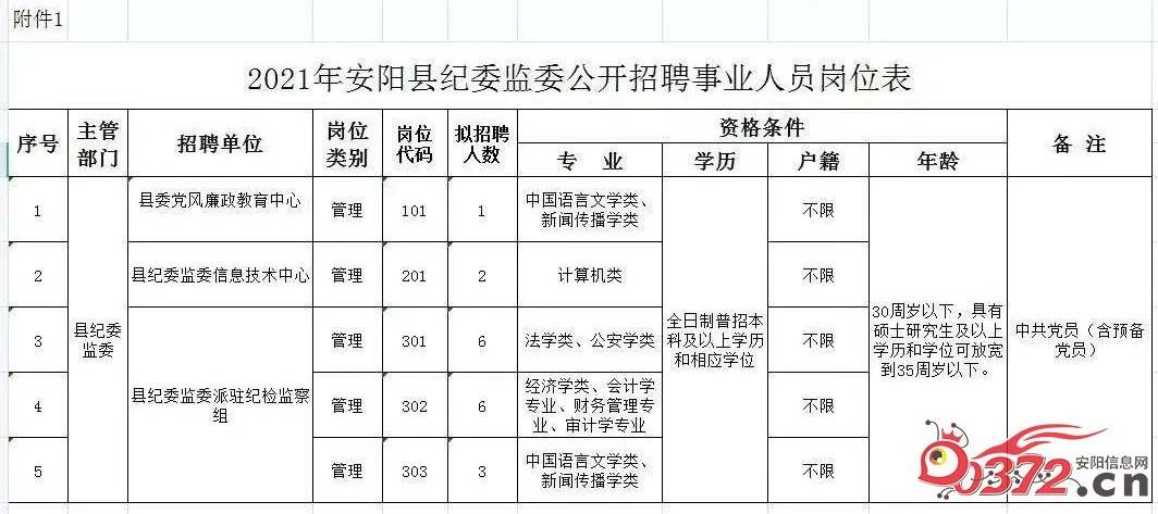 2021安阳人口_2021年安阳限号区域图