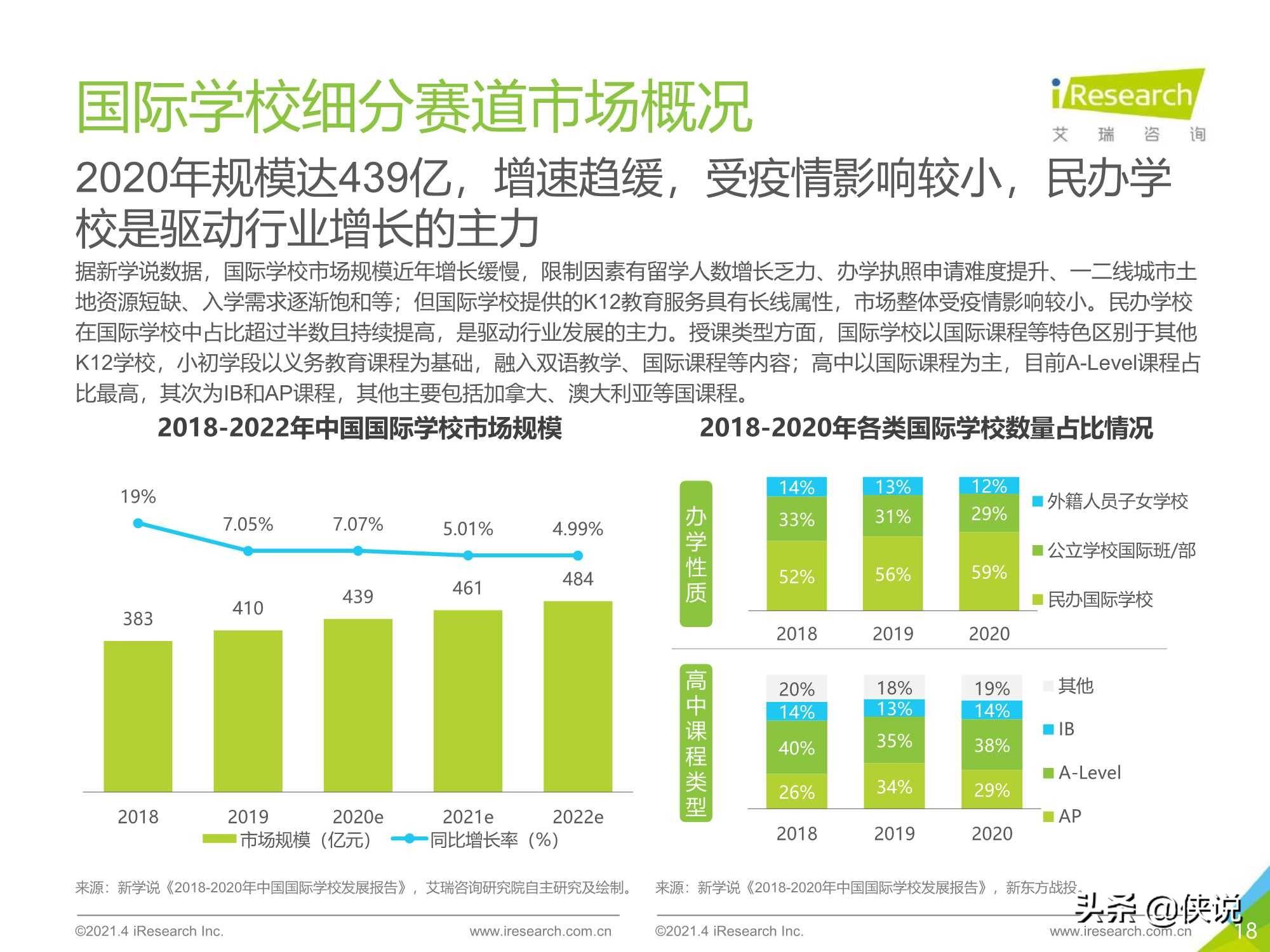 艾瑞咨询2021年中国教育培训行业发展趋势报告