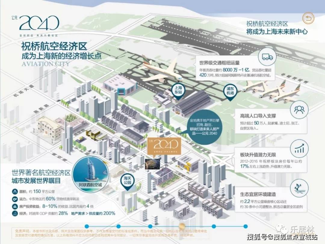 上海浦东【公元2040】——怎么样?