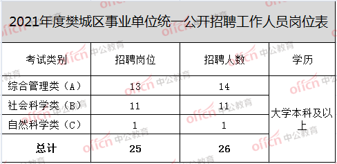 襄阳人口2021_被河南 陕西秒杀后,湖北 出手了