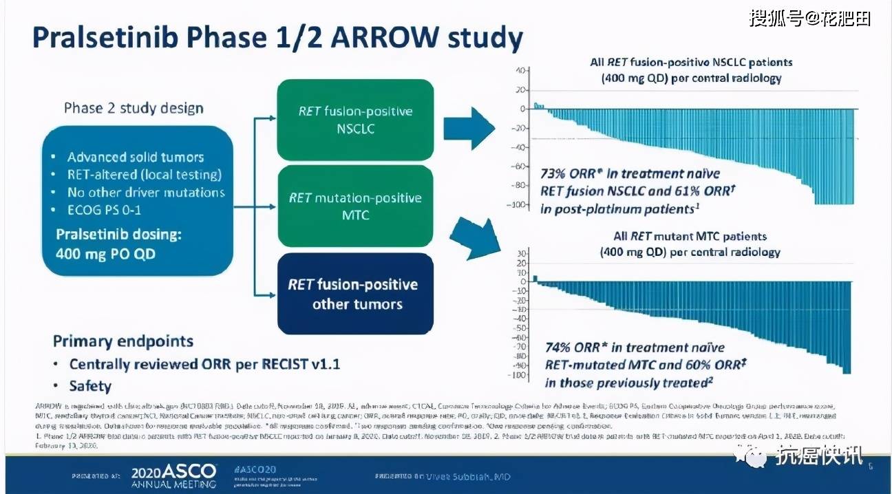 gdp药品管理_这100家医院,药品采购金额最多(2)