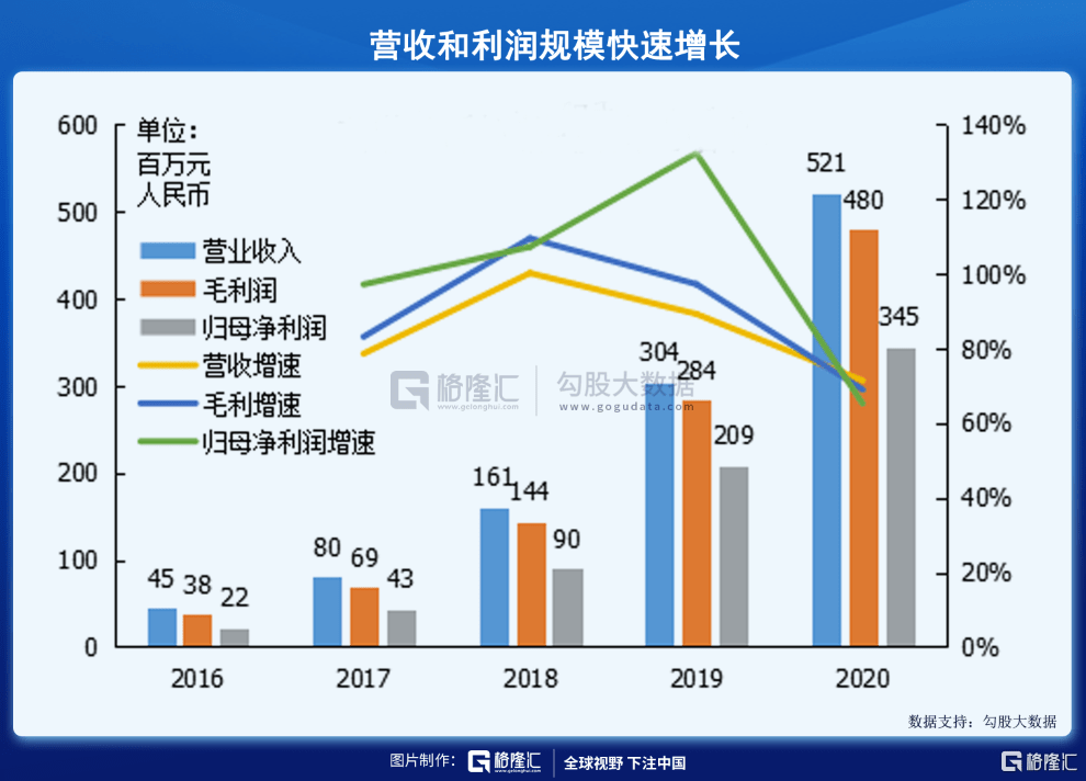 控股|巨头夹缝中，火岩控股如何成为“开挂玩家”