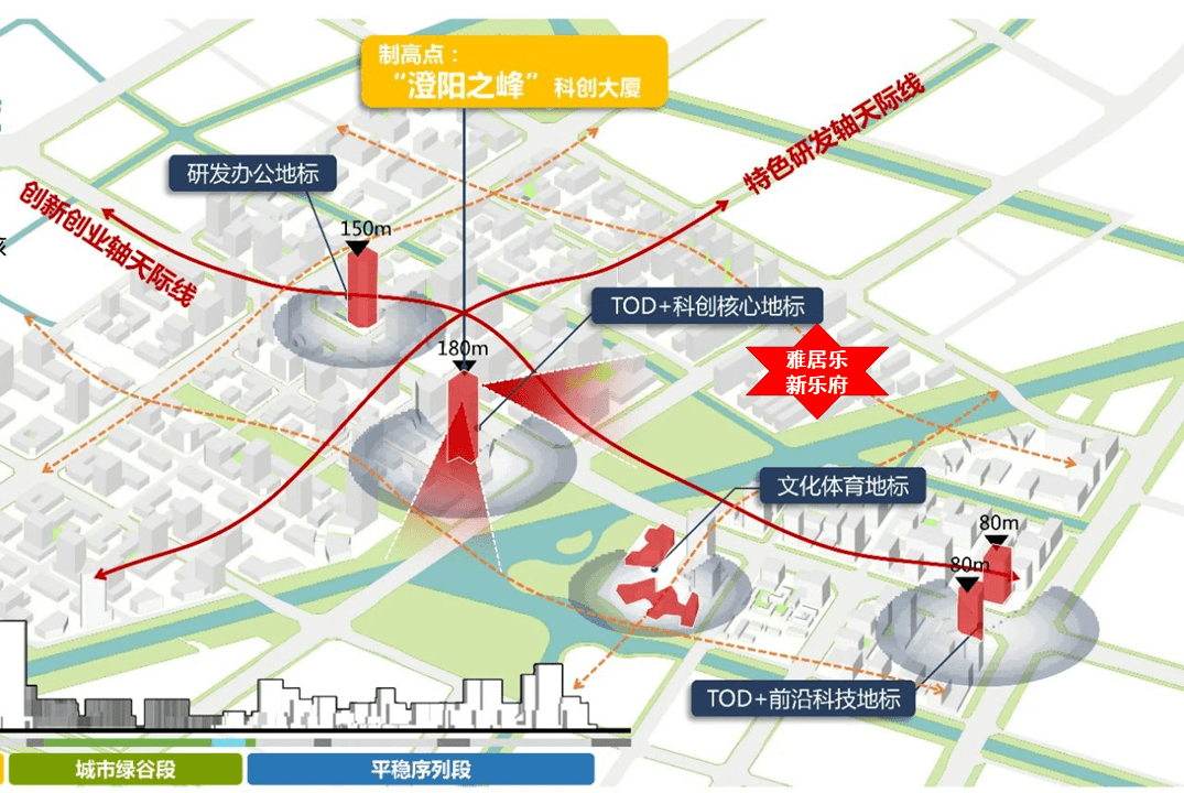 通州副中心造的人口密度_通州人口密度图(3)