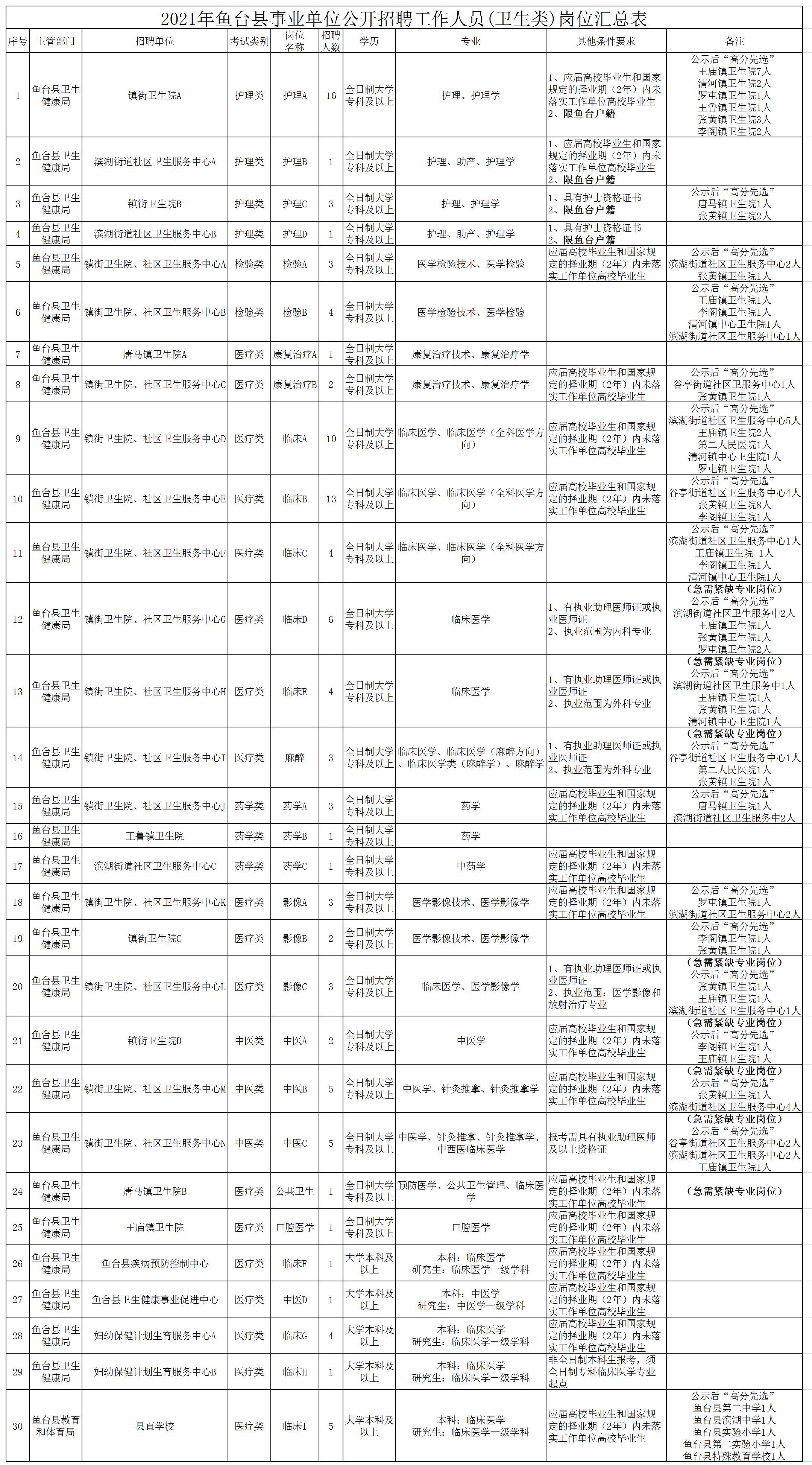 济宁市人口_2021年济宁鱼台县事业单位(卫生类)工作人员110人