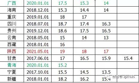 2021各省人均收入_2020年各省人均收入(2)