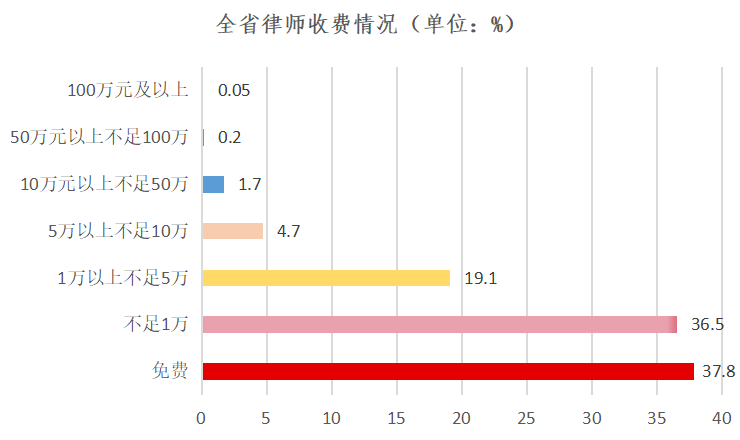 四川总人口2020_增加