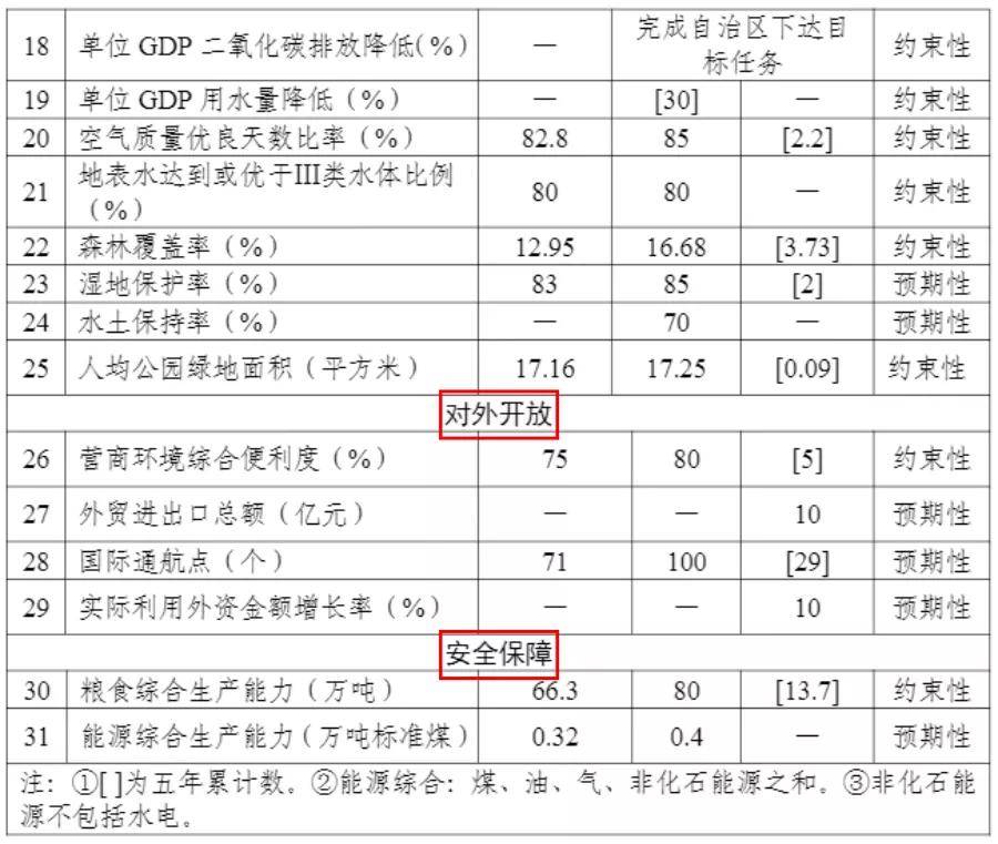 十四五时期gdp目标一览_三大妖股今日复牌, 妖王 被立案调查 道达早评(3)