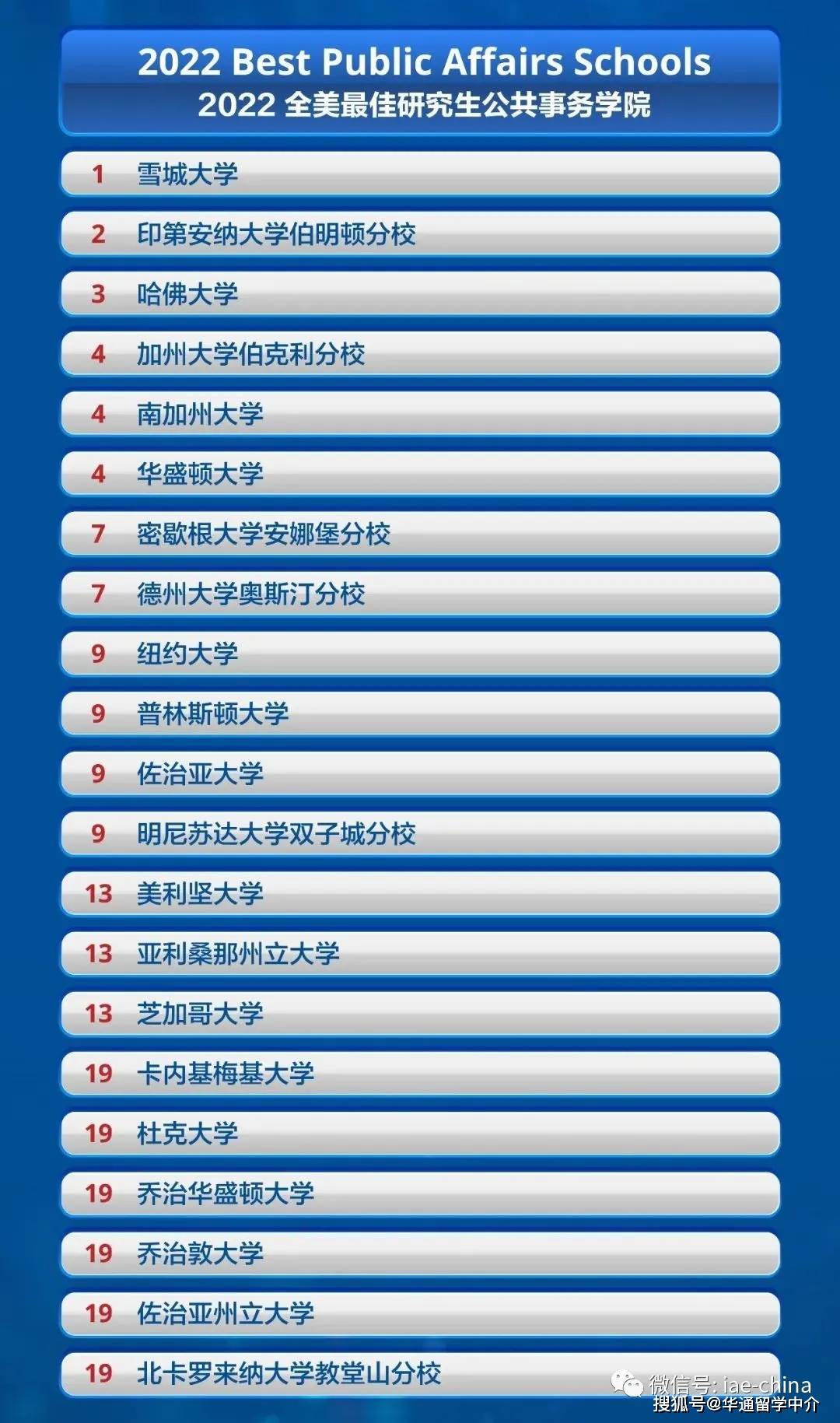 全美大学排名_布朗尼詹姆斯全美排名(3)