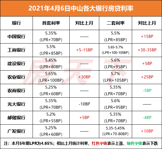 银行贷款利息算入gdp中么_[企业所得税填报说明]【企业所得税自查说明怎么写】