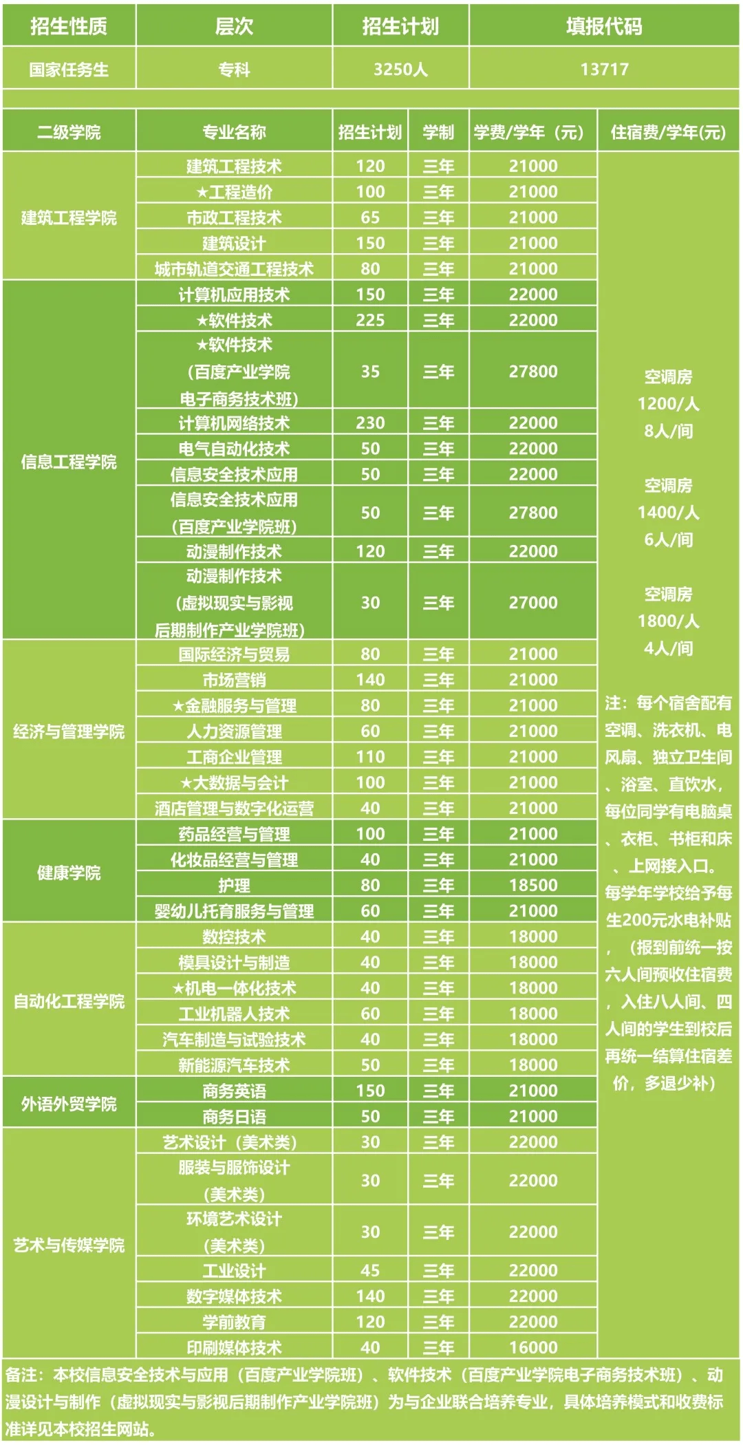 廣州大學錄取查詢_錄取查詢廣州大學分數線_錄取查詢廣州大學招生網