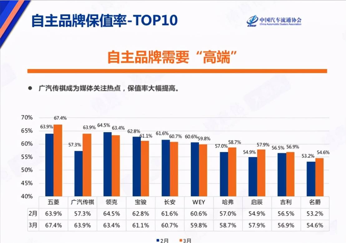 汽车保值率排行_汽车保值率排行榜2021(2)