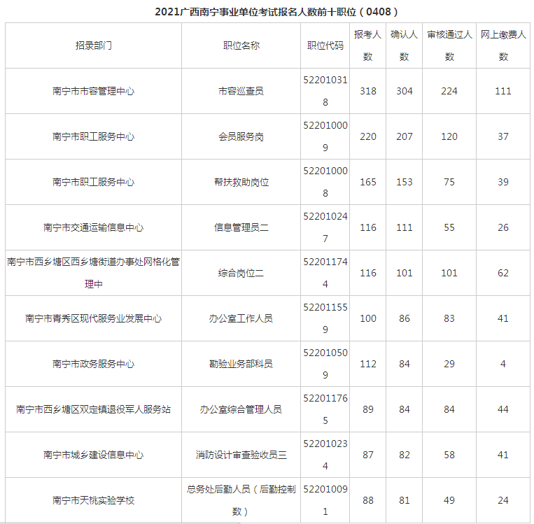 南宁市人口2021总人数_南宁市地铁2021规划图