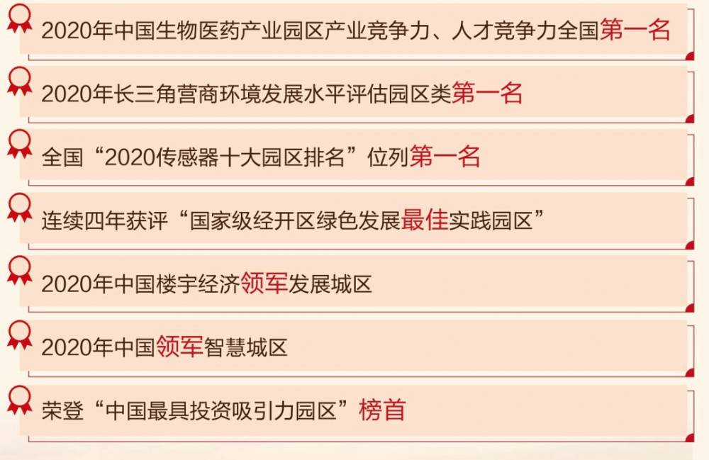 苏州新区gdp2021_江苏13市上半年成绩单曝光 没想到徐州GDP和人均工资竟这么高(3)