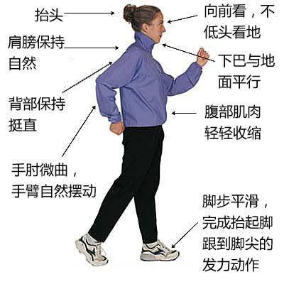 壹健康:如何正确地健步走?_脚掌