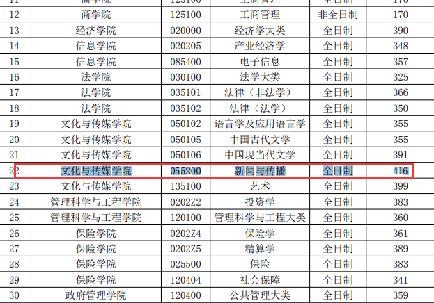 英语考研学校排名_刘晓燕考研英语(3)