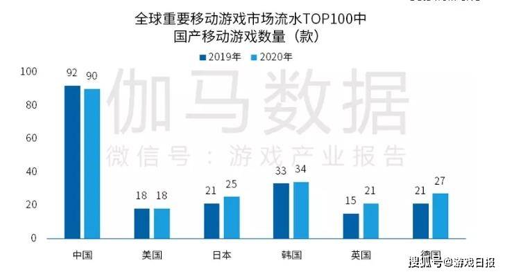 一拳超人|游戏出海新观察：掌趣科技《一拳超人最强之男》进入韩国畅销榜T