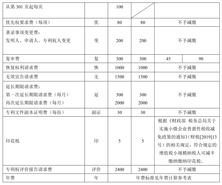 廊坊人口2021_廊坊市妇幼保健院2021年公开招聘工作人员公告(2)