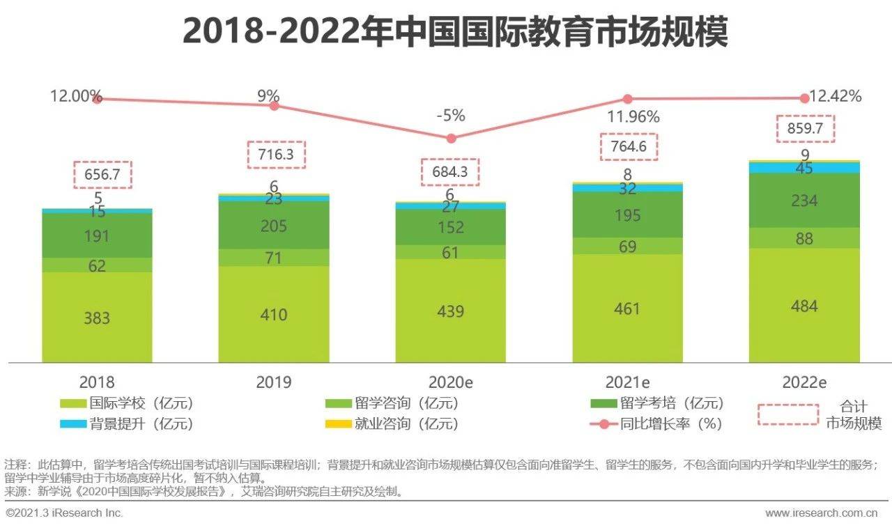 2021年中国教育培训行业发展趋势报告简版