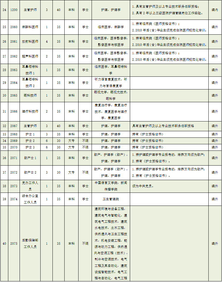 上海胃医院排名_上海医院图片(2)