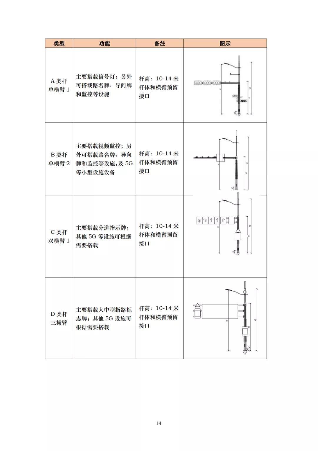 用电|杭州市智慧灯杆技术要求出台