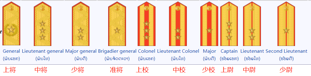 原创老挝人民军还在用红牌肩章,女少尉献血留长发?