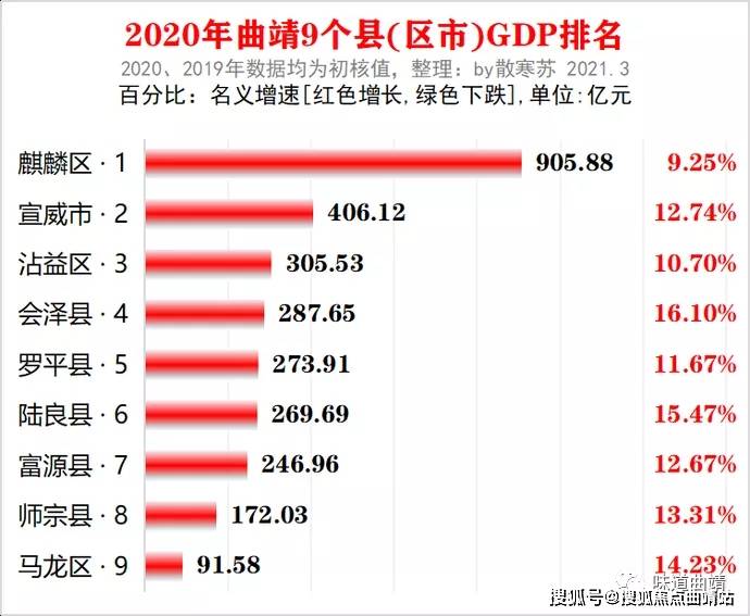 在哪可以看到本县年gdp_29省市上半年GDP出炉,你的家乡排第几