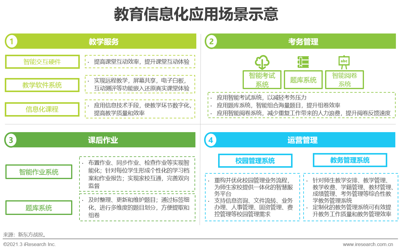 2021年中国教育培训行业发展趋势报告简版