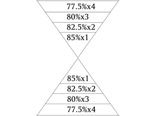 人口瓶颈_房价继续快速上涨的动力还存在吗(3)