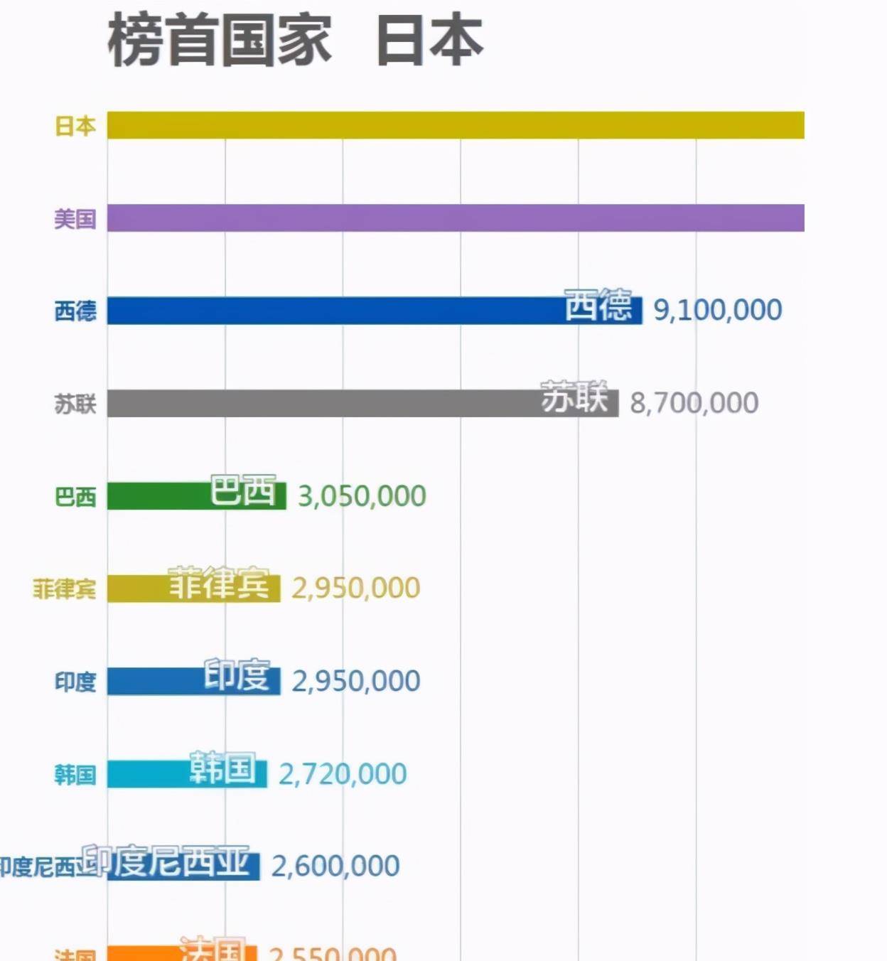 1969年西方媒体预测，50年后日本超美成为榜首，中国榜上无名_手机搜狐网