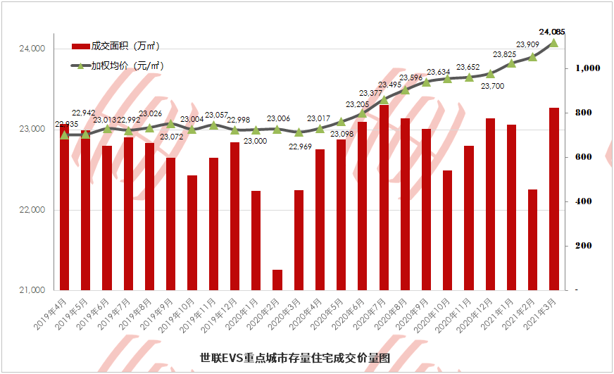 2021年3月城市gdp_2021年前三季度各省市GDP,谁晋级,谁掉队了