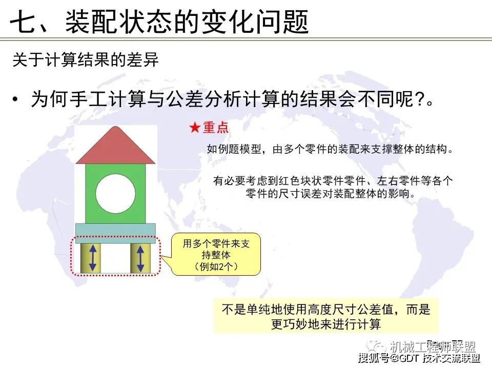 三维公差分析培训