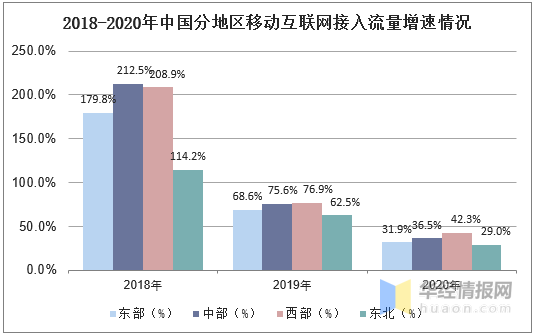 中国通信行业gdp_2017年信息通信行业消费支出与传统业务量分析 图