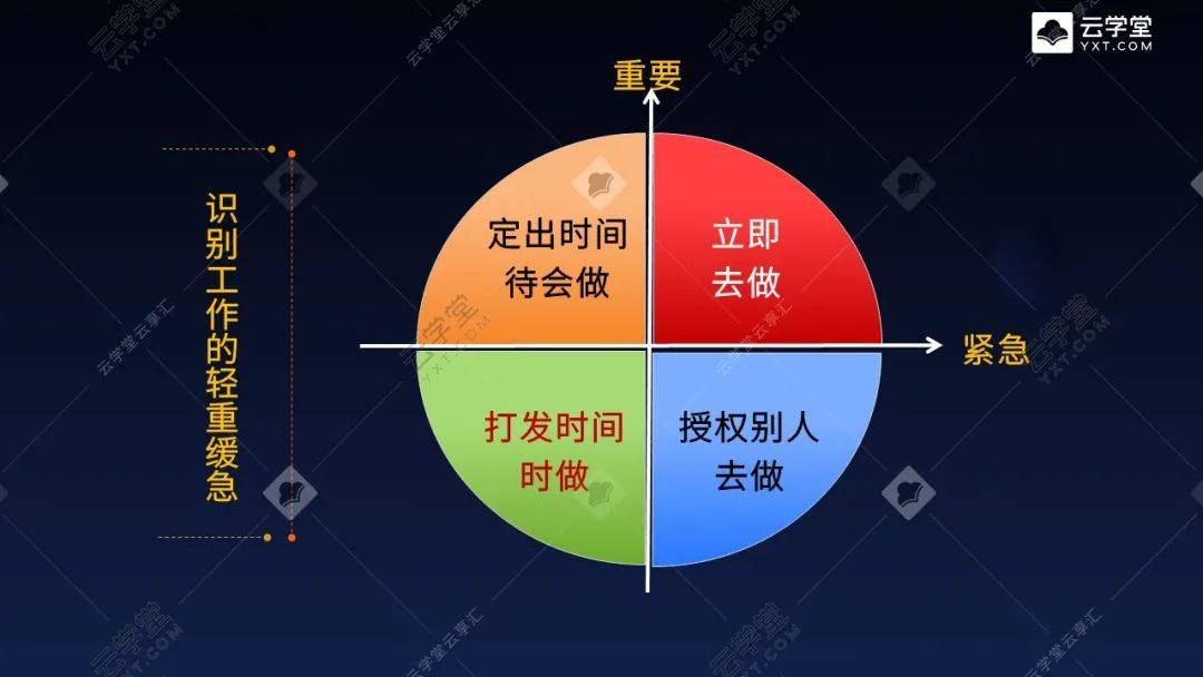 绩效管理要落地,先走好这3步_工作