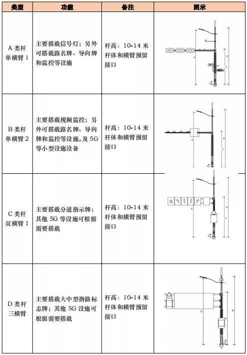 用电|杭州市智慧灯杆技术要求出台