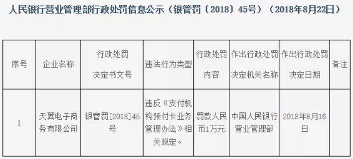 翼支付成燙手山芋 被電信“倒手”後的幾大猜想