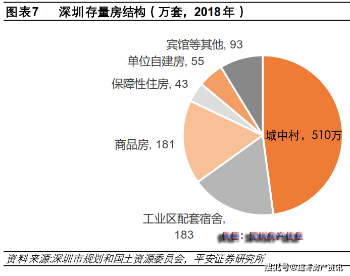 深圳市2020年gdp(3)