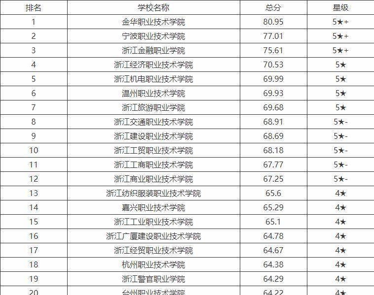 职院排名_河职院图片