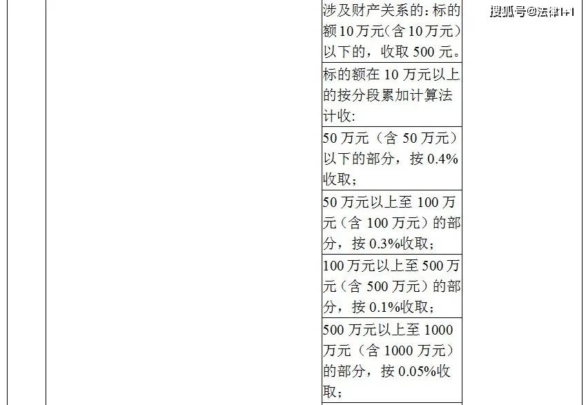 公证服务收费最新标准出台！